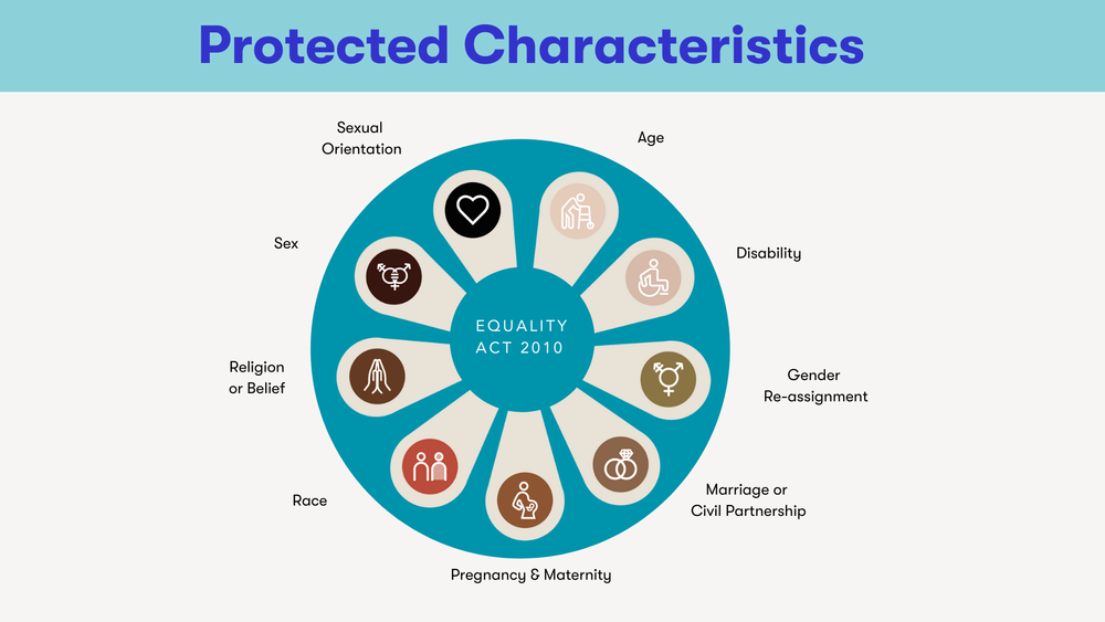 freehold-community-primary-academy-smsc-equality